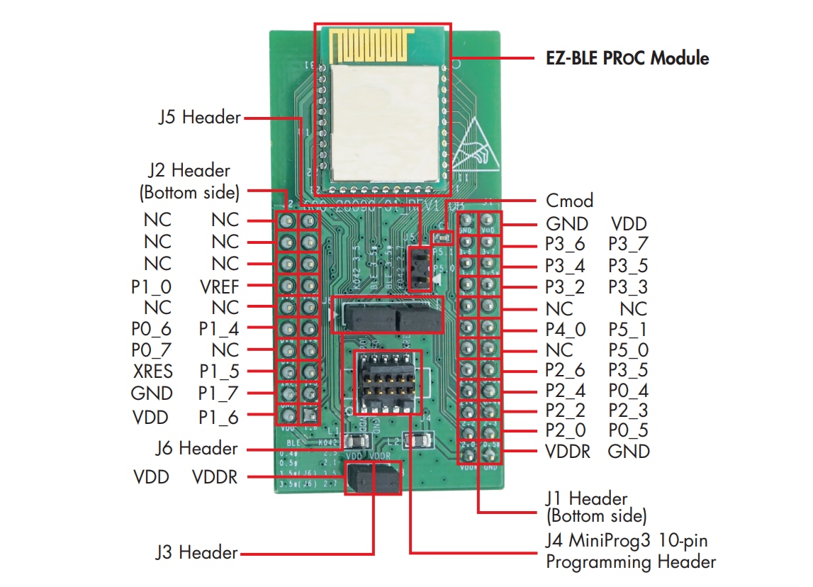 Location Circuit - Infineon Technologies CYBLE-212020EVAL Evaluation Board